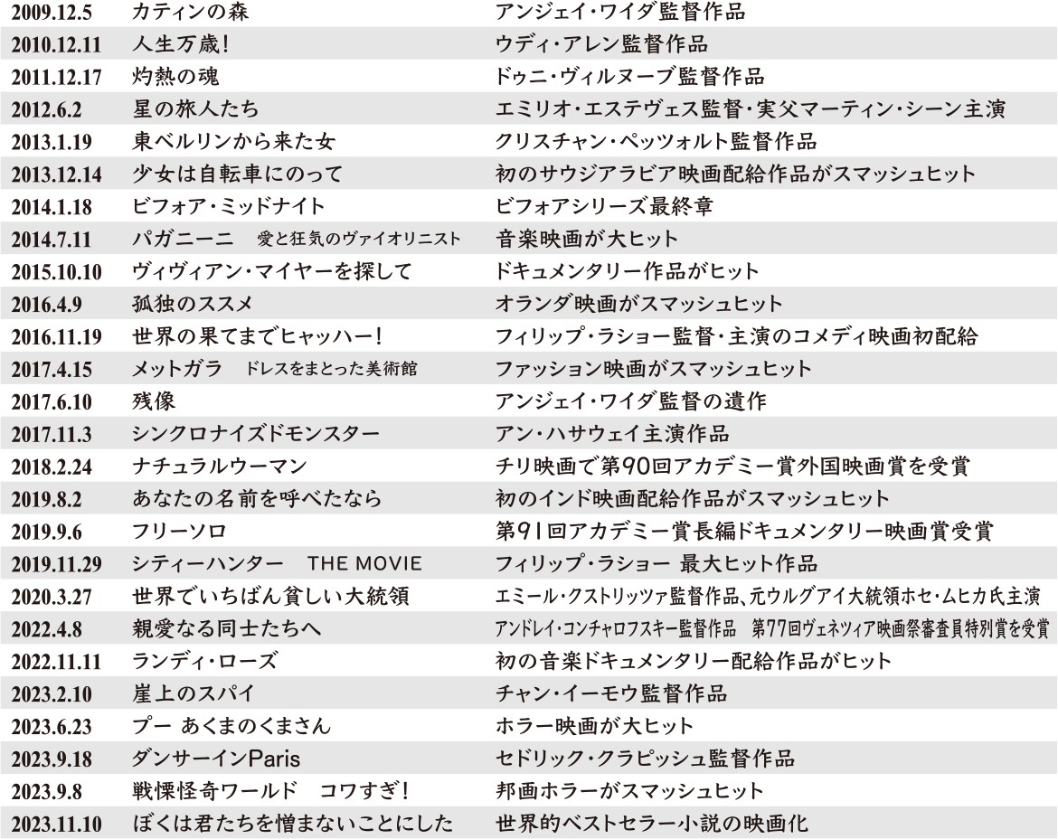 歴史