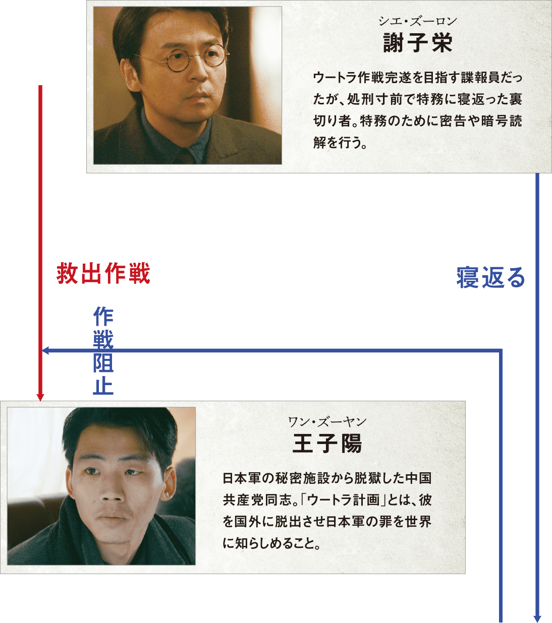 その他の人たち