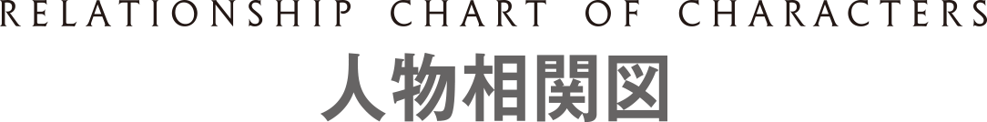 人物相関図
